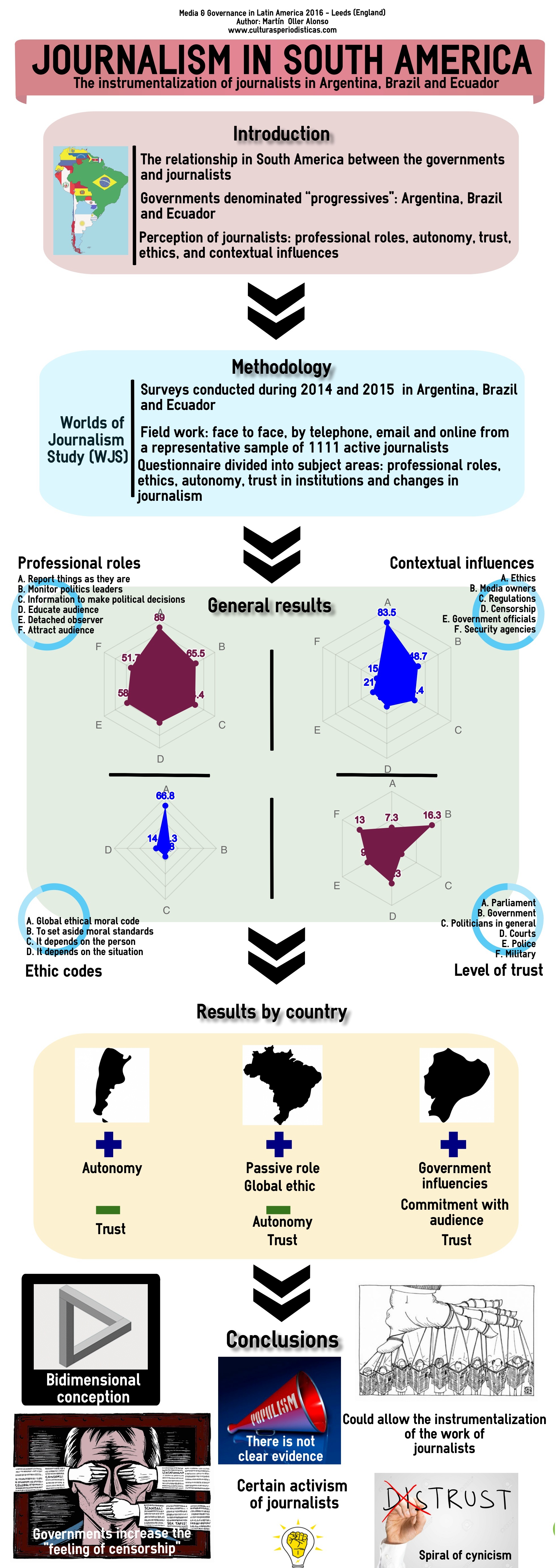 Presentación Leeds 2016, 22.07.16