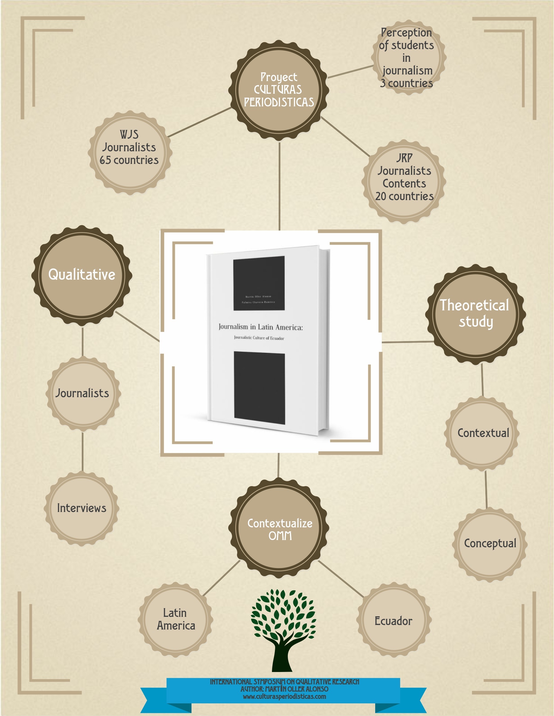 PresentacinlibroJournalisminLatinAmerica, 13.07.16