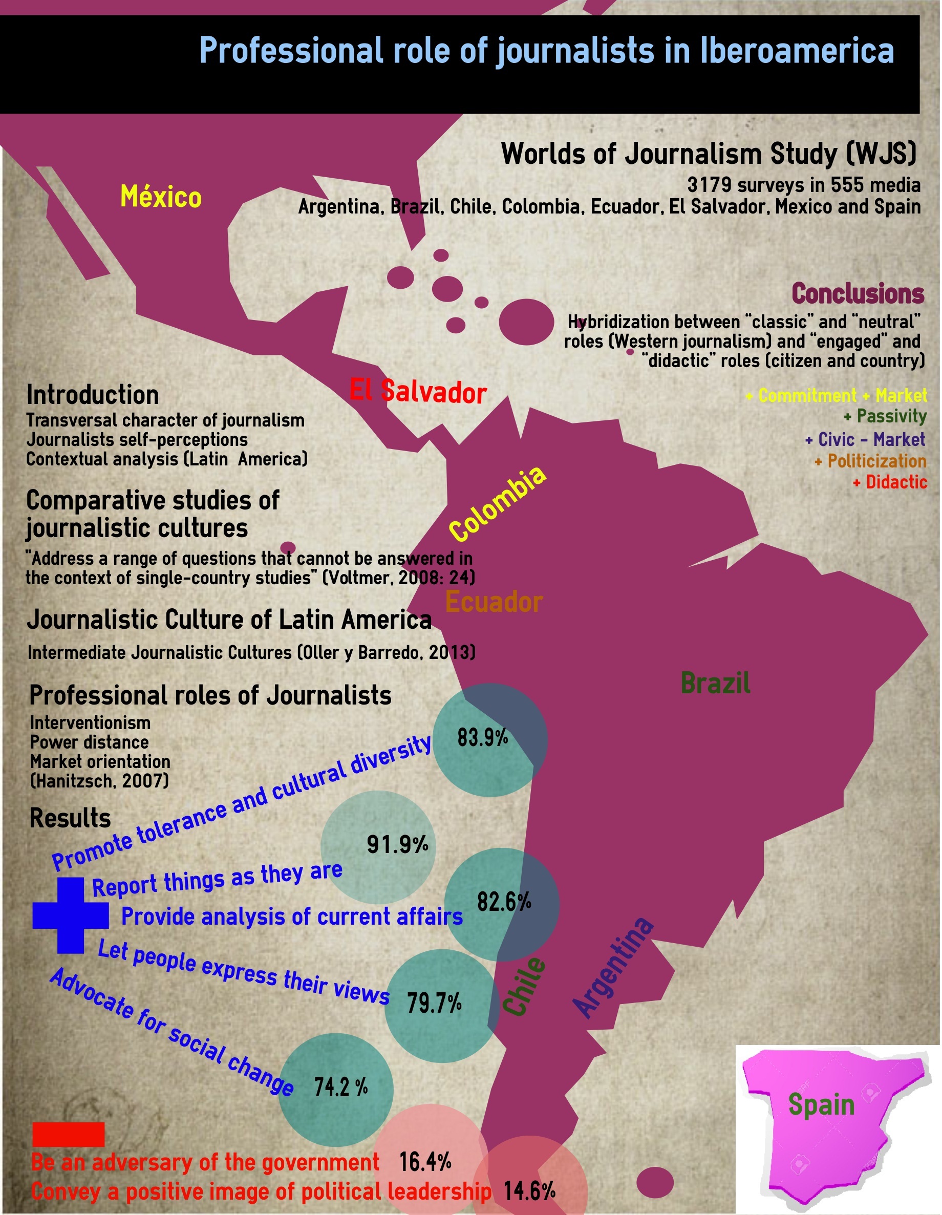 presentation of IAMCR 2016, 27.07.16